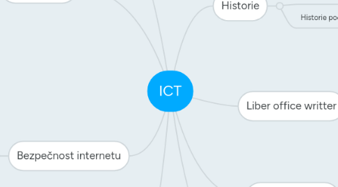 Mind Map: ICT