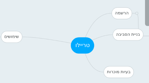 Mind Map: טריילו