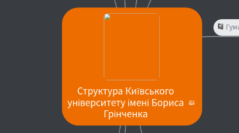 Mind Map: Структура Київського університету імені Бориса Грінченка