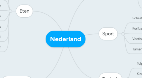 Mind Map: Nederland