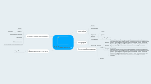 Mind Map: С.В. Рахманинов