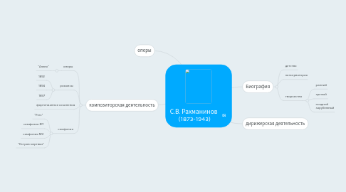Mind Map: С.В. Рахманинов (1873-1943)