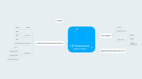 Mind Map: С.В. Рахманинов  (1873-1943)