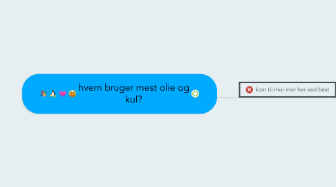 Mind Map: hvem bruger mest olie og kul?