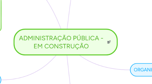 Mind Map: ADMINISTRAÇÃO PÚBLICA - EM CONSTRUÇÃO