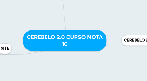 Mind Map: CEREBELO 2.0 CURSO NOTA 10