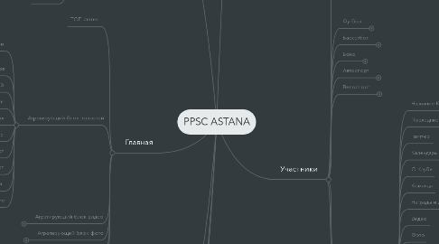 Mind Map: PPSC ASTANA