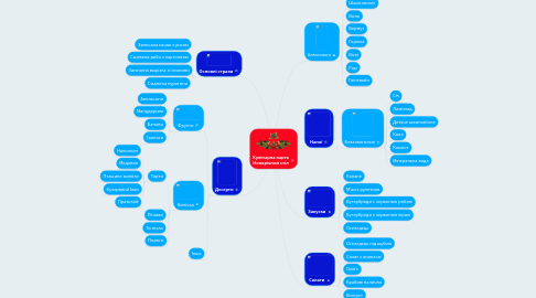 Mind Map: Кулінарна карта Новорічний стіл