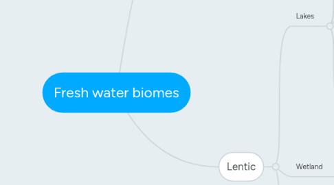 Mind Map: Fresh water biomes