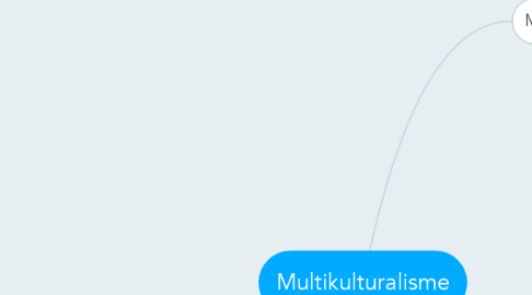 Mind Map: Multikulturalisme