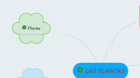 Mind Map: LAS PLANTAS