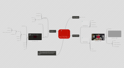Mind Map: Music Mind Map