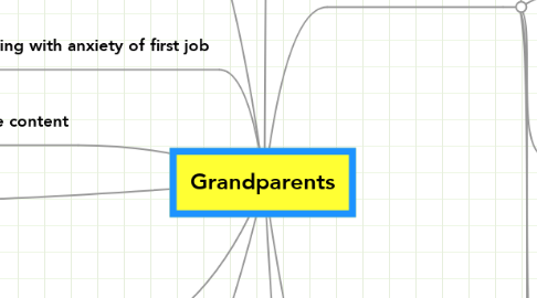Mind Map: Grandparents