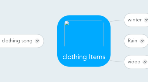 Mind Map: clothing Items