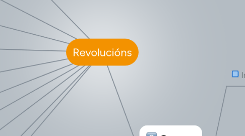 Mind Map: Revolucións