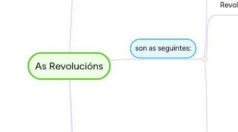 Mind Map: As Revolucións