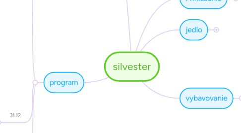 Mind Map: silvester