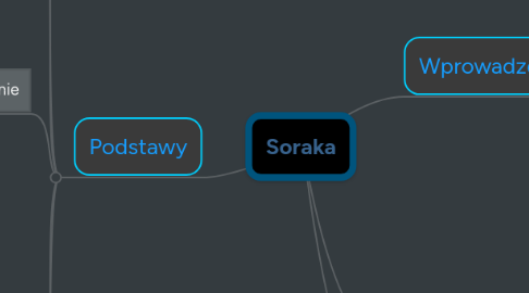 Mind Map: Soraka