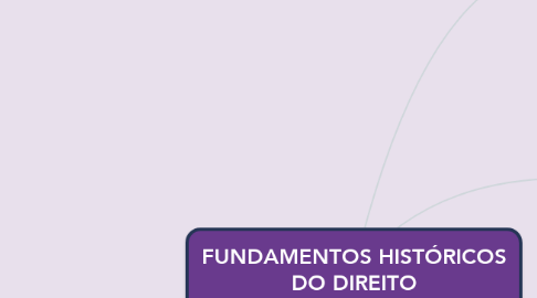 Mind Map: FUNDAMENTOS HISTÓRICOS DO DIREITO