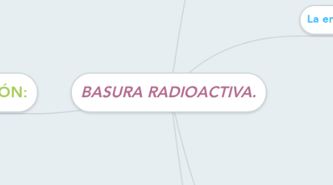 Mind Map: BASURA RADIOACTIVA.