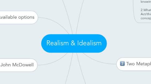 Mind Map: Realism & Idealism