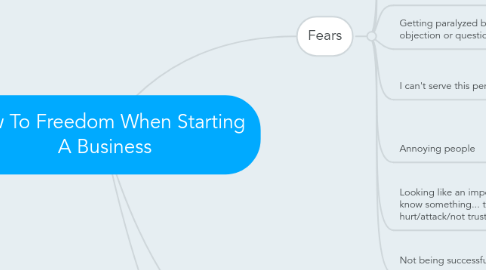 Mind Map: How To Freedom When Starting A Business