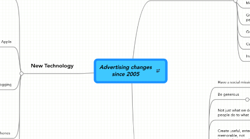 Mind Map: Advertising changes since 2005