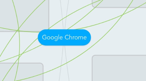 Mind Map: Google Chrome