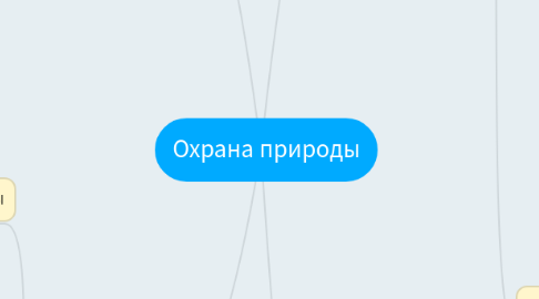 Mind Map: Охрана природы