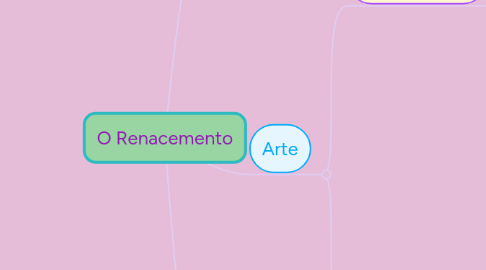 Mind Map: O Renacemento