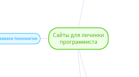 Mind Map: Сайты для личинки программиста