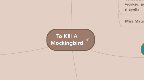 Mind Map: To Kill A Mockingbird