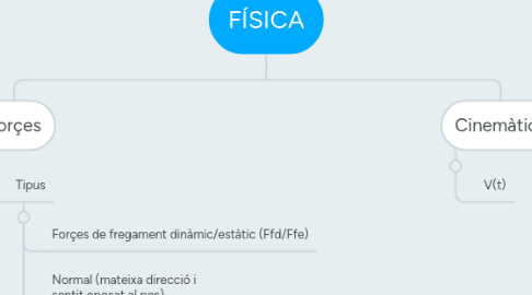 Mind Map: FÍSICA