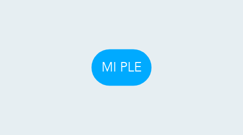 Mind Map: MI PLE