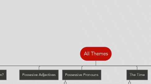 Mind Map: All Themes