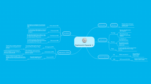 Mind Map: Exploración Espacial