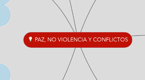 Mind Map: PAZ, NO VIOLENCIA Y CONFLICTOS