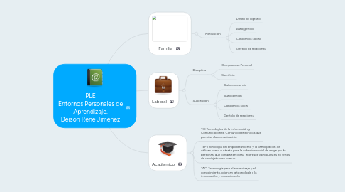 Mind Map: PLE Entornos Personales de Aprendizaje. Deison Rene Jimenez