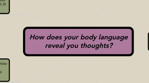 Mind Map: How does your body language reveal you thoughts?