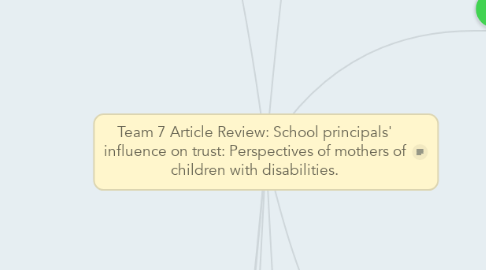 Mind Map: Team 7 Article Review: School principals' influence on trust: Perspectives of mothers of children with disabilities.