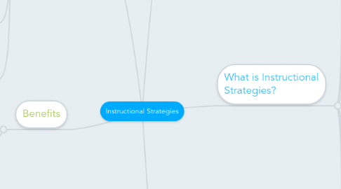 Mind Map: Instructional Strategies
