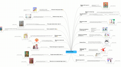 Mind Map: ФРАЗЕОЛОГИЗМЫ 1