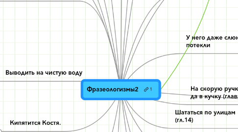 Mind Map: Фразеологизмы2