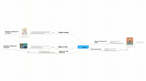 Mind Map: ФРАЗЕОЛОГИЗМЫ 5