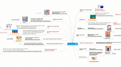 Mind Map: ФРАЗЕОЛОГИЗМЫ 4