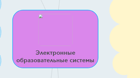 Mind Map: Электронные образовательные системы