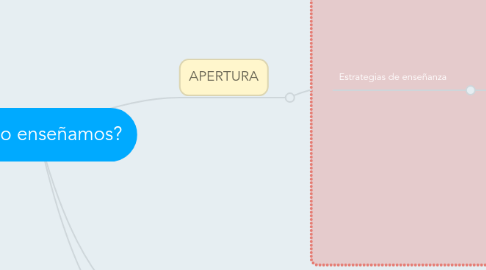 Mind Map: ¿Cómo enseñamos?