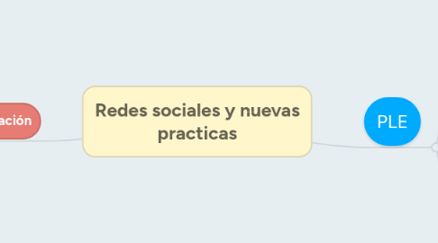 Mind Map: Redes sociales y nuevas practicas