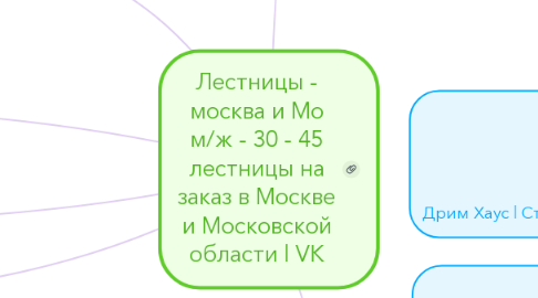 Mind Map: Лестницы - москва и Мо м/ж - 30 - 45 лестницы на заказ в Москве и Московской области | VK