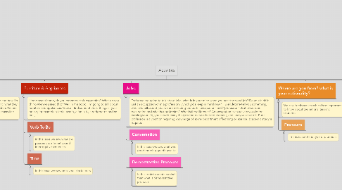 Mind Map: Activities